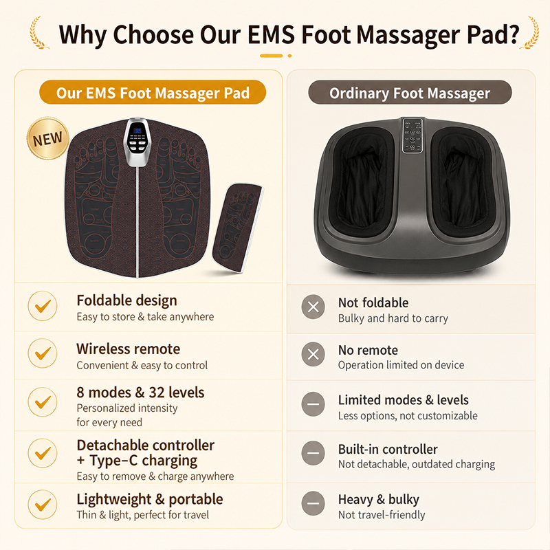 1個入りマイクロカレントフットマッサージャー、EMSフットマ - Ems Foot Massager のレビューと価格